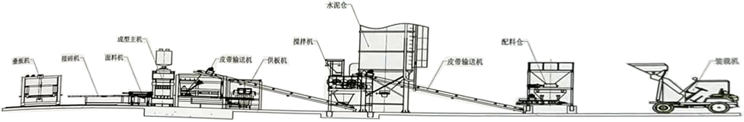 液压砖机生产流程图